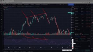 Индикатор RSI - Как Пользоваться | Перекупленность и Перепроданность | Дивергенции для новичков