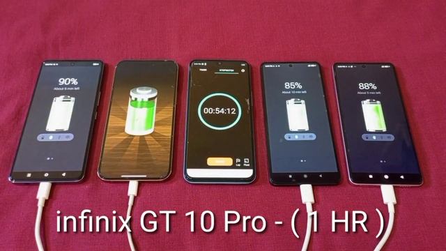 infinix GT 10 Pro Vs iPhone 14 Pro Max Vs POCO X5 Pro Vs Redmi Note 12 Pro CHARGING TEST (0 To 100% смотреть онлайн