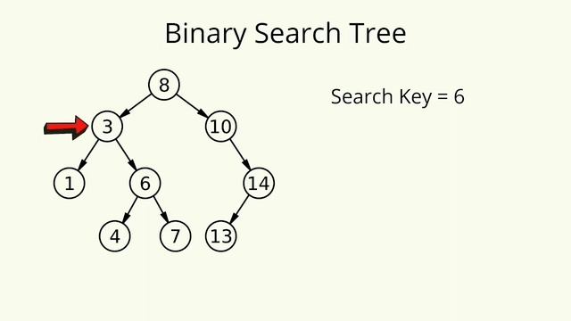 Search in BST in Python | Binary Search Tree | DSA Sheet смотреть онлайн