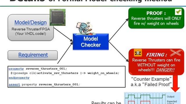 Assertion-based Formal Verification ( with Mentor Graphics Questa Verification Platform ) смотреть онлайн