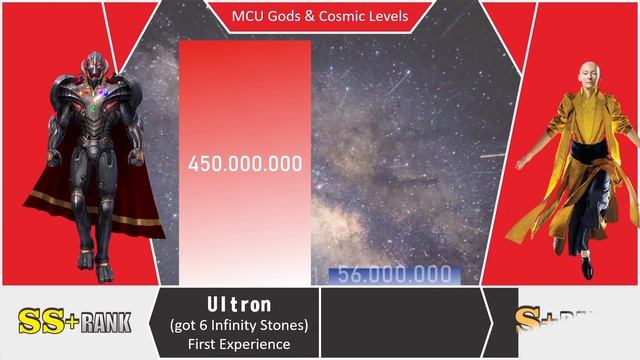 INFINITY ULTRON VS ALL STRONGEST MCU GODS ?? - Infinity Ultron Power Levels
