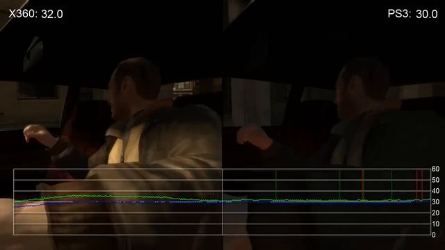 Grand Theft Auto 4: Xbox 360 vs. PS3 Frame-Rate Tests смотреть онлайн