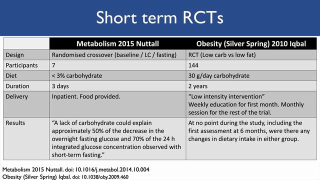 Chris Webster - 'The Role of Judgement in the Interpretation of Nutrition Research' смотреть онлайн