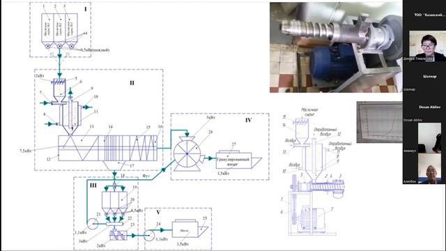 Переработка плодов бахчевых культур на пищевые продукты смотреть онлайн