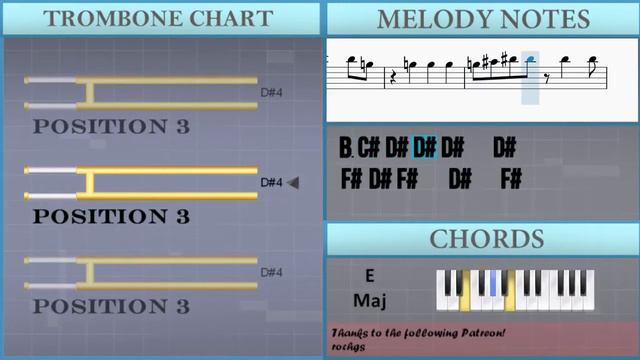 How to play Fly High (Haikyuu) by BURNOUT SYNDROME on Trombone (Tutorial) смотреть онлайн