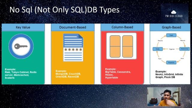 Quickly Understand SQL (RDBMS) vs NOSQL Database and CAP Theorem Importance ( in HINDI) смотреть онлайн
