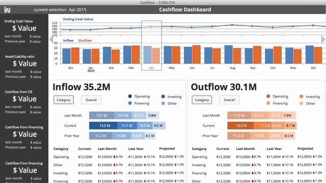 Prototype of the Cashflow Dashboard смотреть онлайн