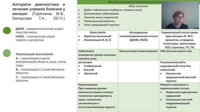 STEP 2 продвинутый уровень «Дерматологическое решение проблем Акне, Постакне, Розацеи" смотреть онлайн