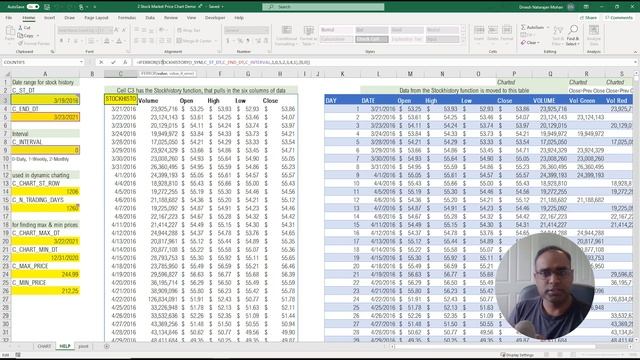 Stock Price Chart Excel Template смотреть онлайн