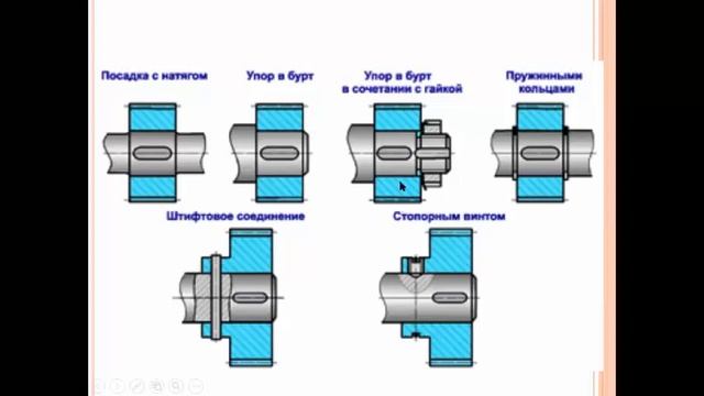 Амалий механика Валлар ва ўқлар Доцент Гапиров А Д + асс Кенжаев С Н смотреть онлайн