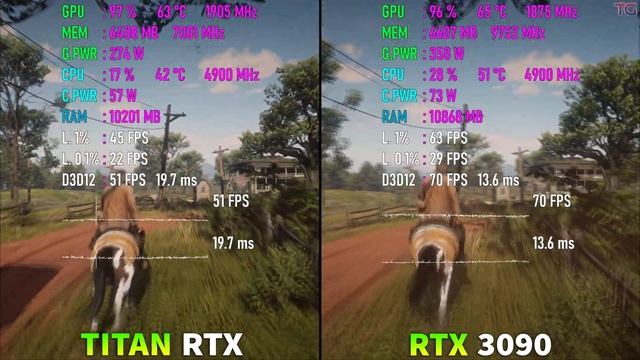 TITAN RTX vs RTX 3090 - Test in 4K смотреть онлайн
