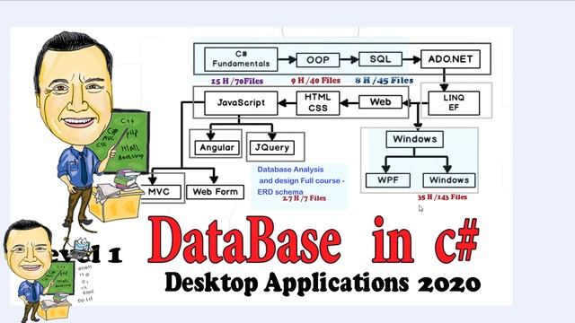 0361 Update using OleDb DataAdapter Access Database C SHARP смотреть онлайн