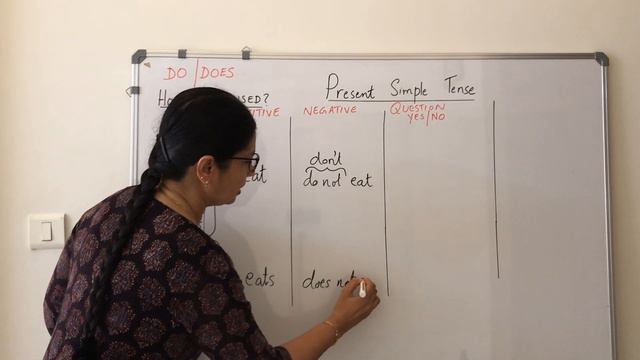 PRESENT SIMPLE TENSE | English Verb Tenses | Basic English Grammar смотреть онлайн
