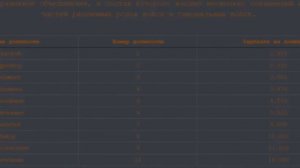 😎Какая фракция самая лучшая|Black Russia|Сервер  Red|