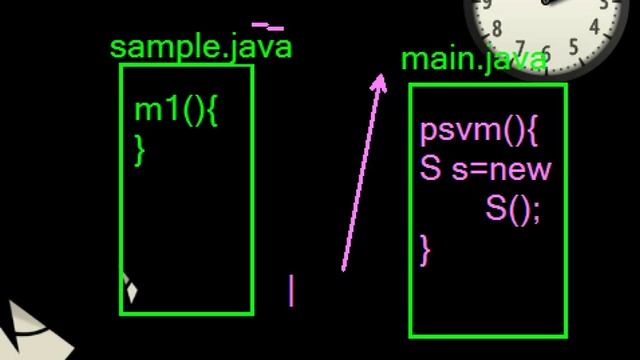 what is container in java смотреть онлайн