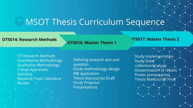 SU MSOT Thesis: Advisor Intro Part 1 смотреть онлайн