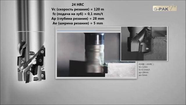 Новинка завода GESAC - сменные пластины для фрез серии APKT и ANKT смотреть онлайн