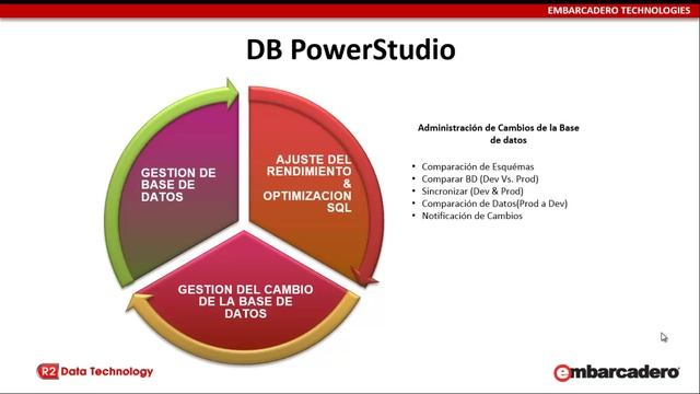 Otórgueles más poder a los DBAs y a los desarrolladores con DB PowerStudio смотреть онлайн