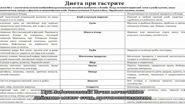 Как принимать сок картофеля при гастрите? смотреть онлайн