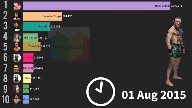 Most Popular UFC Fighters 2011-2020 смотреть онлайн