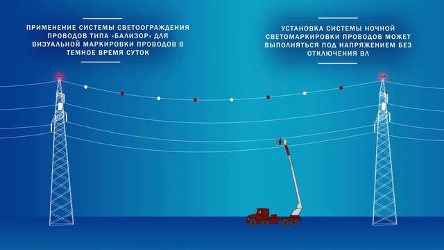Маркировка ЛЭП, светомаркировка ЛЭП, светоограждение опор ЛЭП. НЭС.