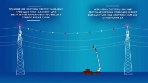 Маркировка ЛЭП, светомаркировка ЛЭП, светоограждение опор ЛЭП. НЭС.