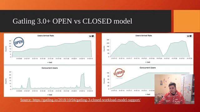 Performance testing. Gatling. SpringBoot. смотреть онлайн