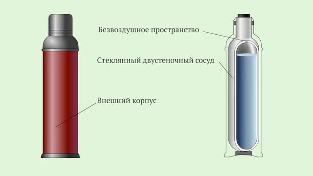 Как устроен термос? смотреть онлайн