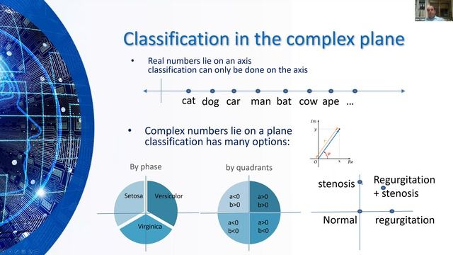 Complex Valued Convolutional Neural Networks - Idan Tobis смотреть онлайн