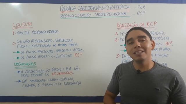 Parada Cardiorrespiratória e Reanimação Cardiopulmonar смотреть онлайн