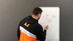 Какой порядок или крутизну среза выбрать? Как фильтр влияет на фазу? Что такое -Db/oct или Октава?