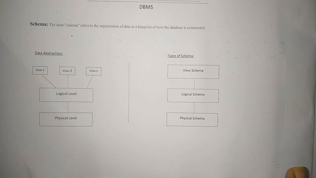 Lec: 10 | Types of Schema | Schema | DBMS | Bangla Tutorial смотреть онлайн