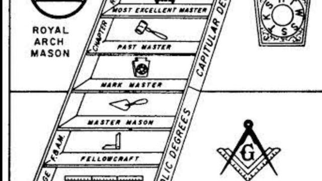 Who Are Freemasons | Freemasonry Kia He? | Yahoodi Sazish | The Archive