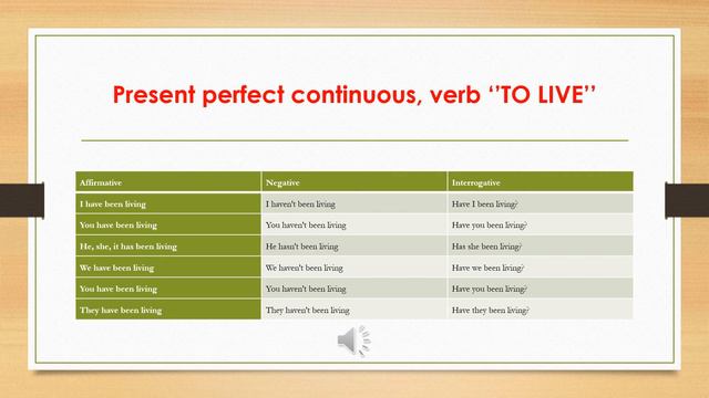 Present perfect continuous vs present perfect simple смотреть онлайн