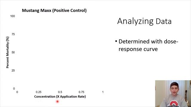 OSU Students Researchers ~ Brandon Shannon "Toxicity of Pesticide - Adjuvant Tank-Mix Combinations" смотреть онлайн
