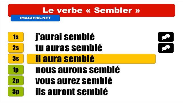 Узнать французский = Sembler = Indicatif Futur antérieur смотреть онлайн