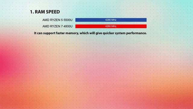 AMD Ryzen 5 5500U vs AMD Ryzen 7 4800U Technical Comparison смотреть онлайн