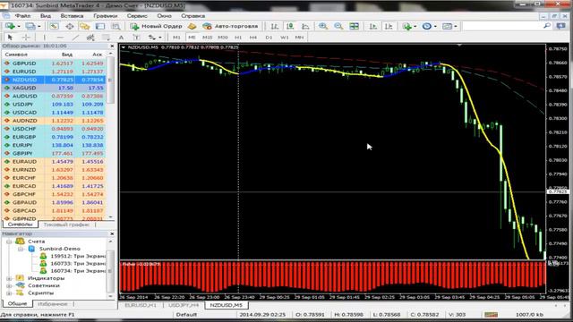 Стратегия для скальпинга Superscalper смотреть онлайн