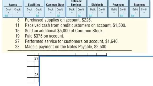 Journalizing, Posting, and Preparing a Trial Balance смотреть онлайн