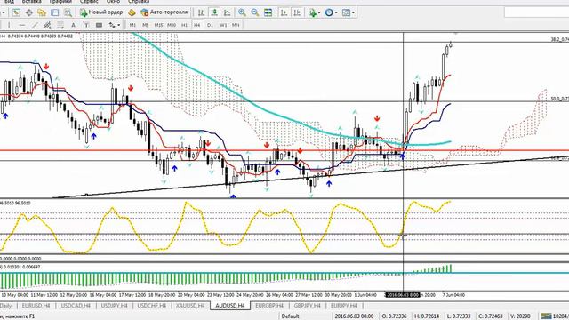 ...Заработали по AUD/USD более 2000 пунктов / смотреть онлайн