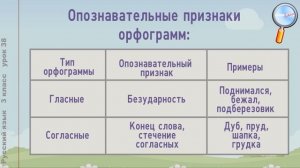 Русский язык 3 класс (Урок№38 - В каких значимых частях слова есть орфограммы?)