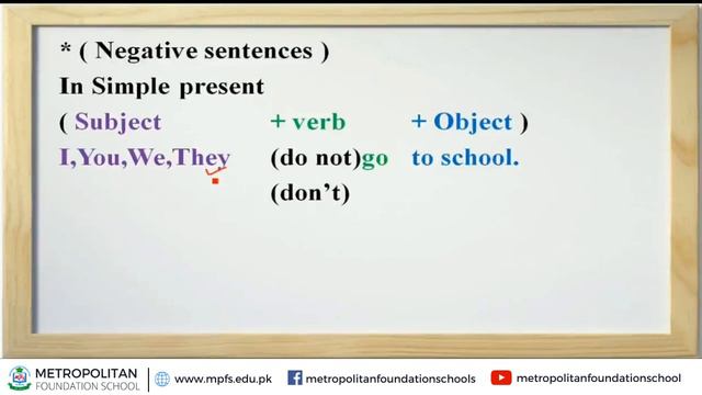 Class 5 English B | Present Indefinite Tense | Month of August | MFS Online смотреть онлайн