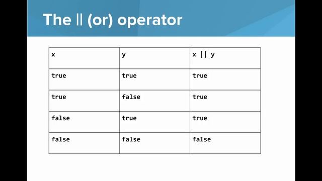 AP java - logical operators смотреть онлайн