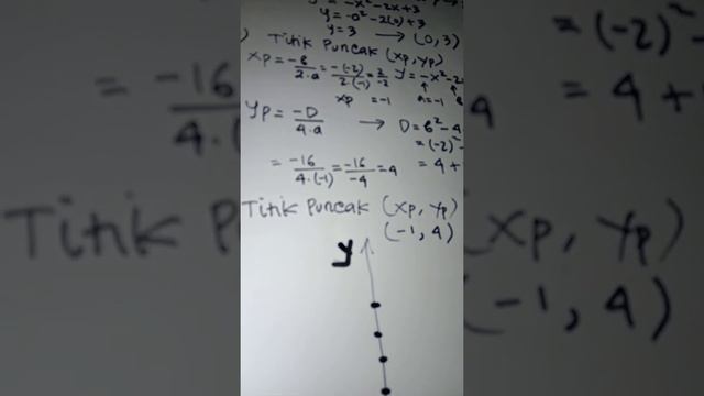 Grafik fungsi kuadrat ( 2 ) смотреть онлайн