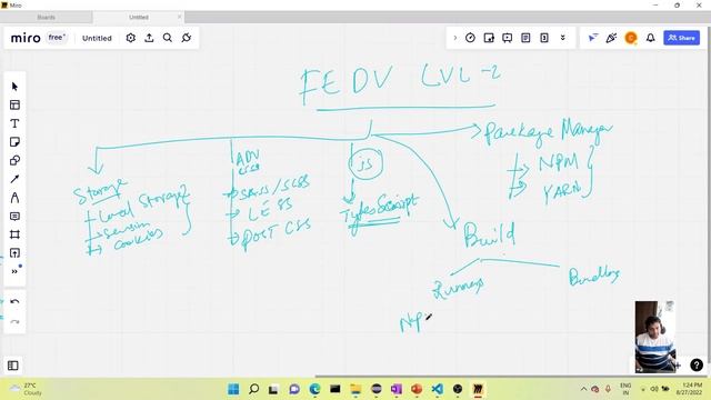 Front End RoadMap 2022 | Front End Skills | Must know for front end developers смотреть онлайн