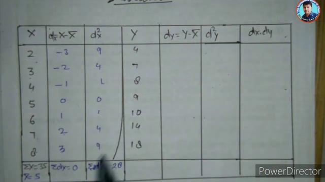 Correlation l Karl Pearson's Coefficient of Correlation l Direct Method смотреть онлайн