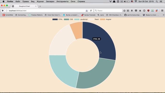 Chart.js - Создание дуговой диаграммы смотреть онлайн