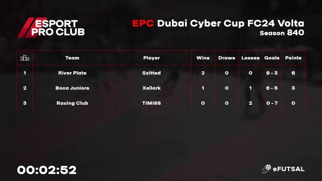 05.02.2024 ► EPC Dubai Volta Cyber Cup смотреть онлайн
