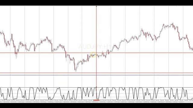 Mastering Daily Chart Signals How to Enter the Market with Breakout Orders on the 1 Hour Timeframe! смотреть онлайн