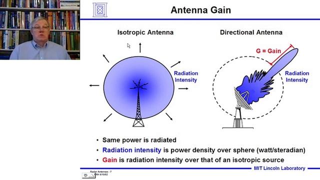 Introduction to Radar Systems – Lecture 6 – Radar Antennas; Part 1 смотреть онлайн